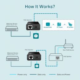 TP-LINK TL-POE150S POE INJECTOR